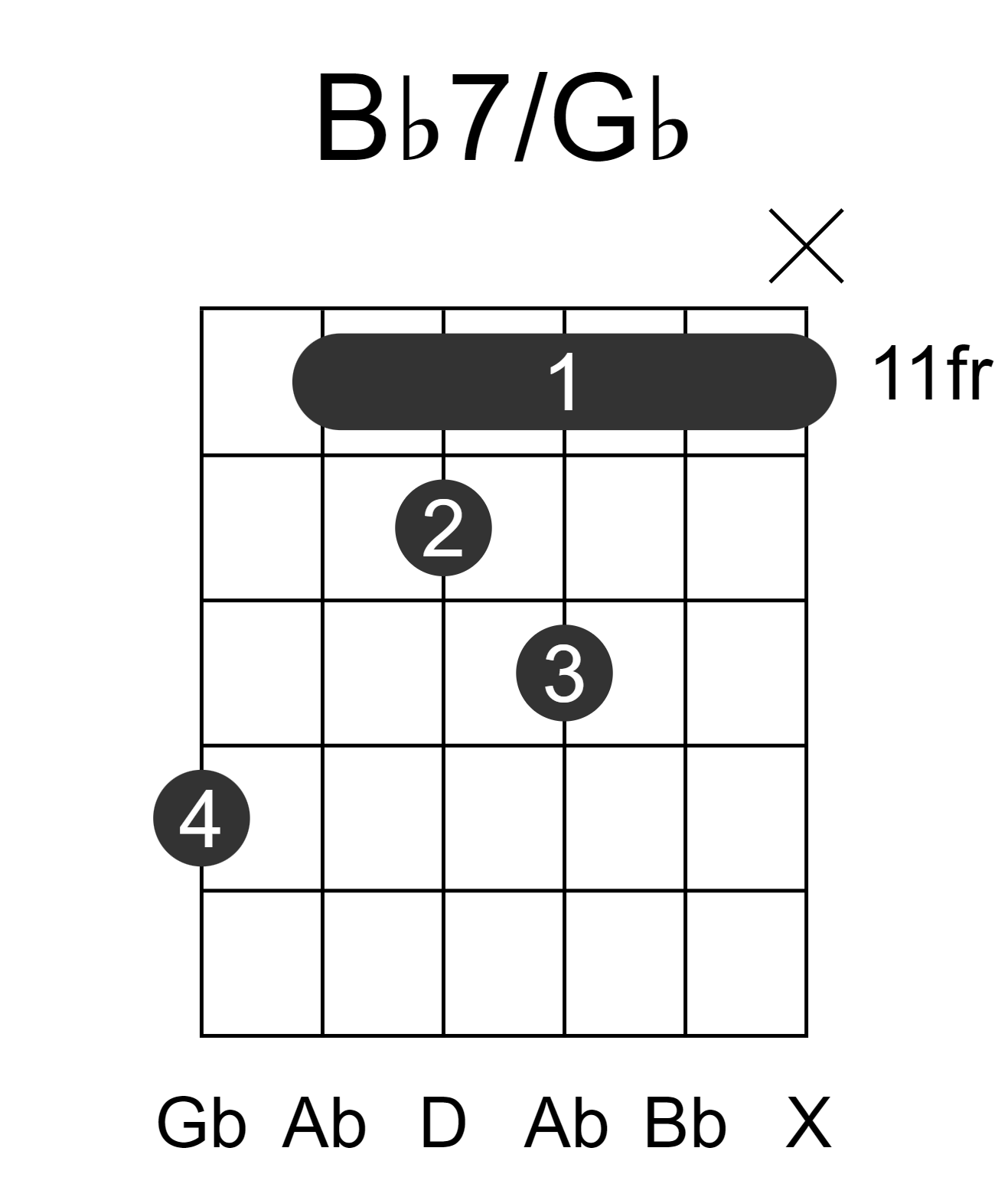 Bb7/Gb