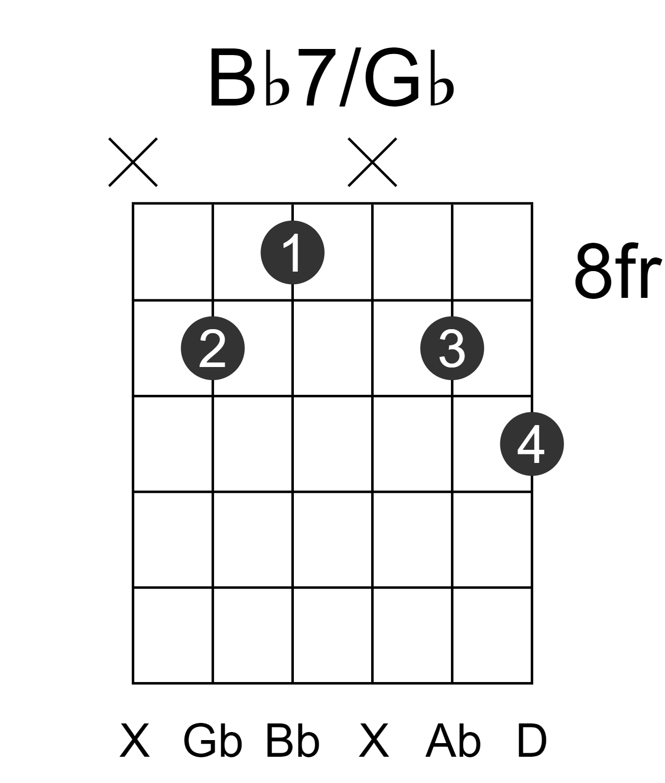 Bb7/Gb