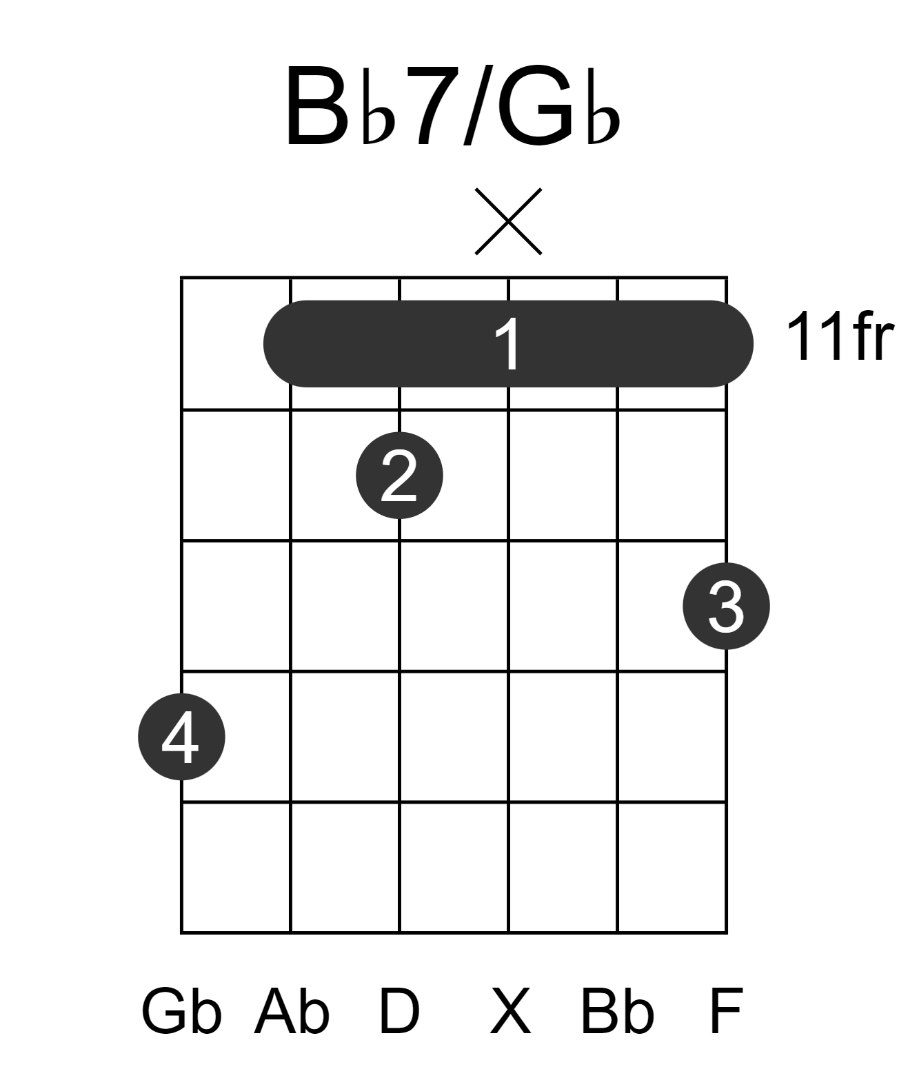 Bb7/Gb