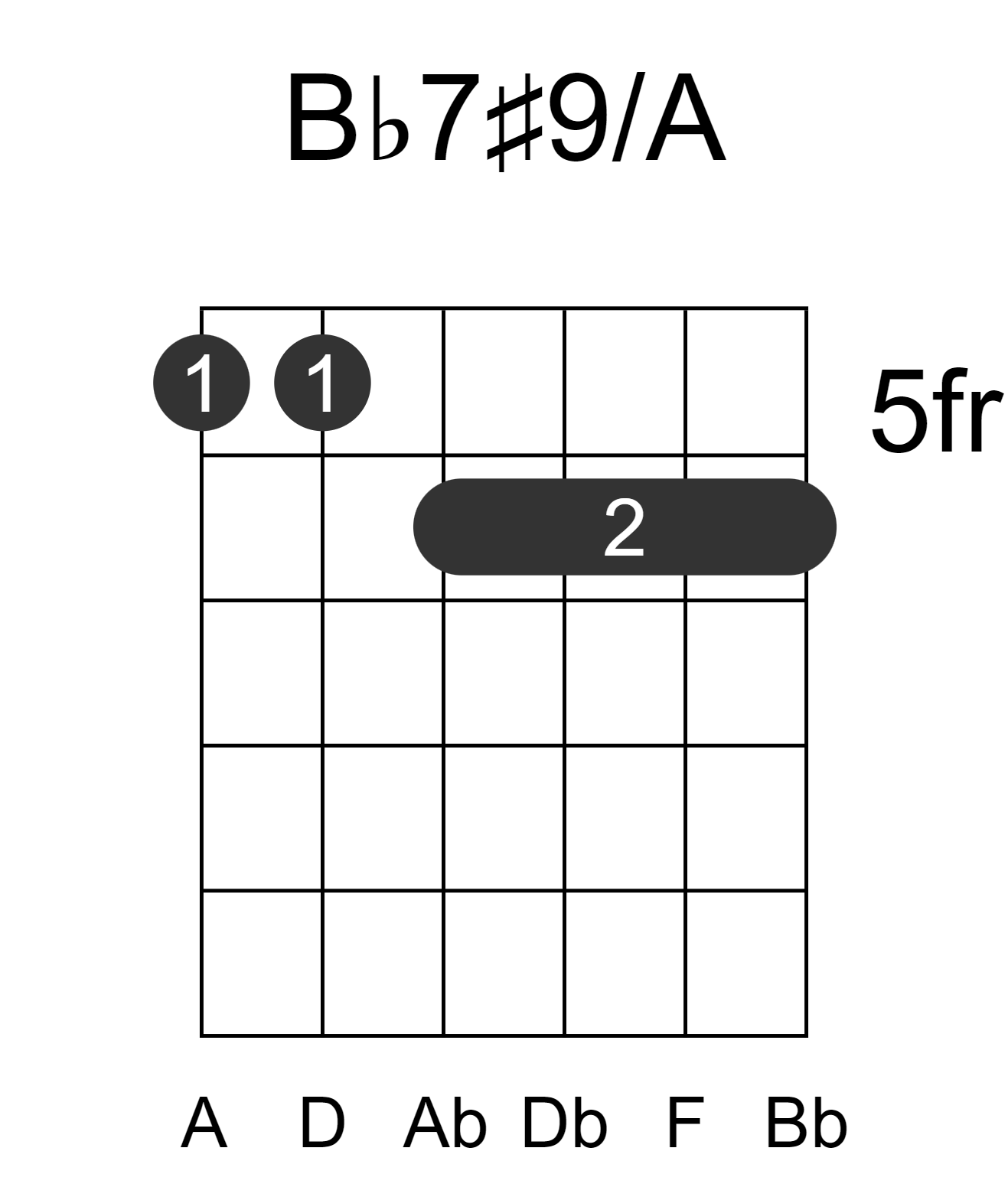 Bb7#9/A