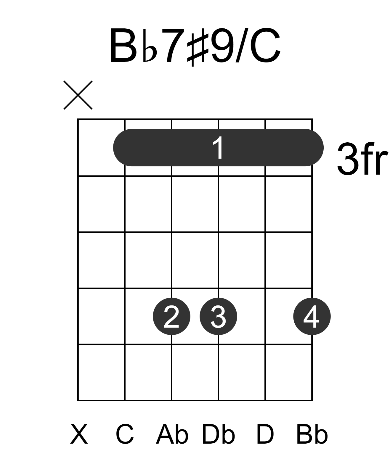 Bb7#9/C