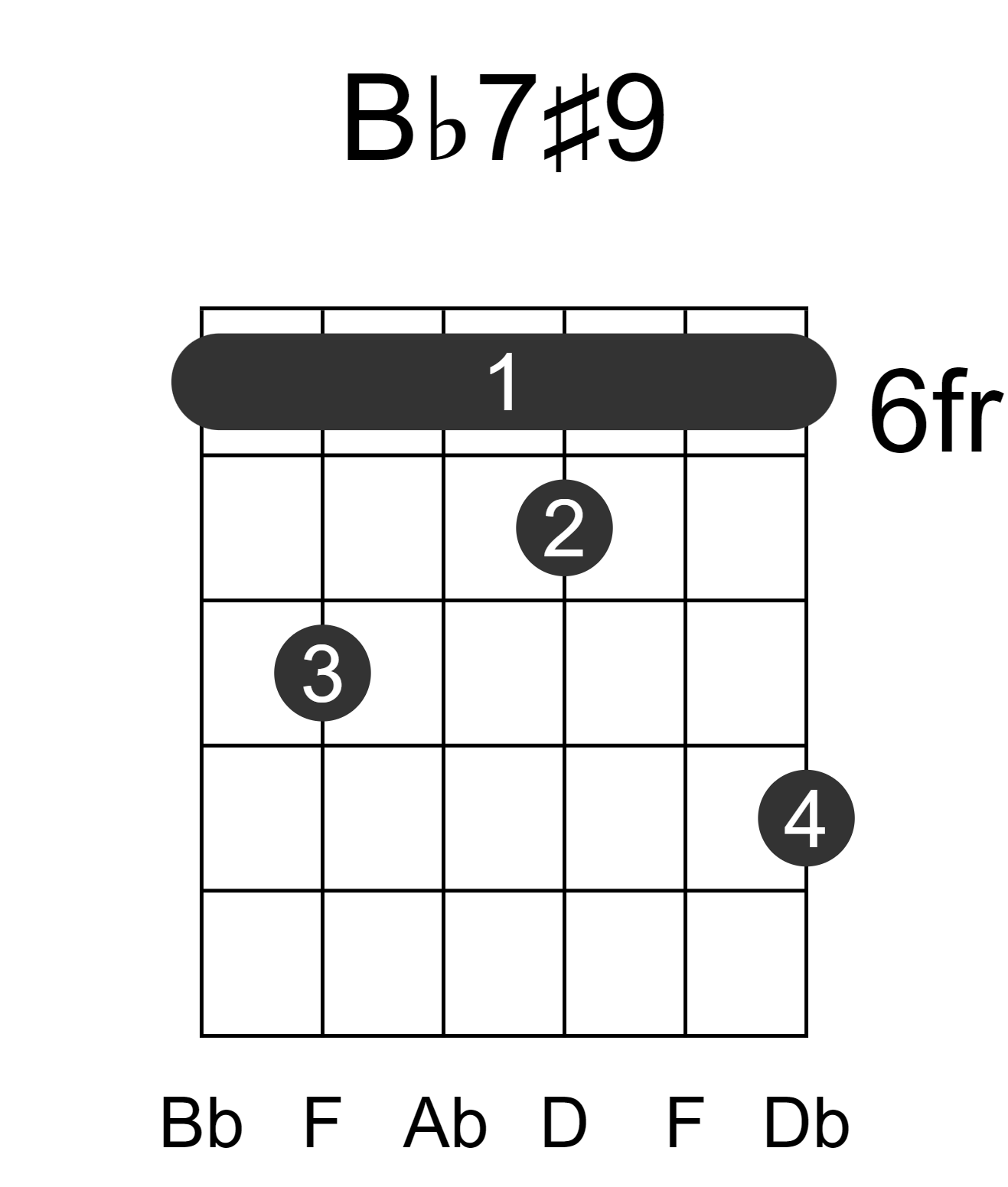 Bb7#9