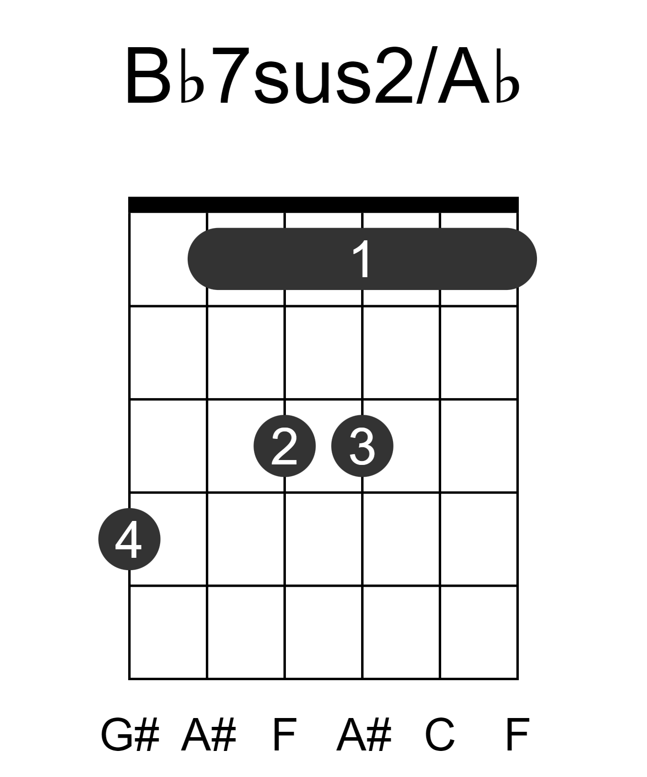 Bb7sus2/Ab