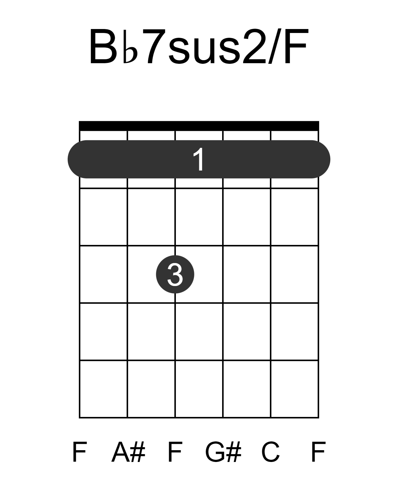 Bb7sus2/F