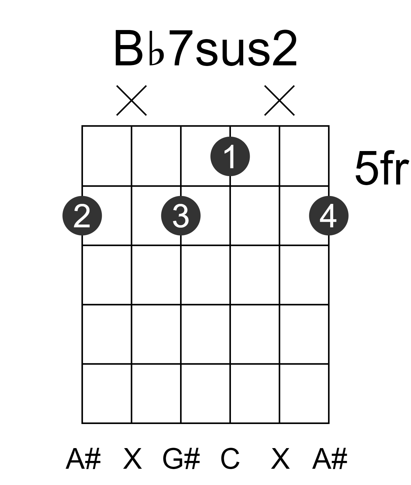 Bb7sus2
