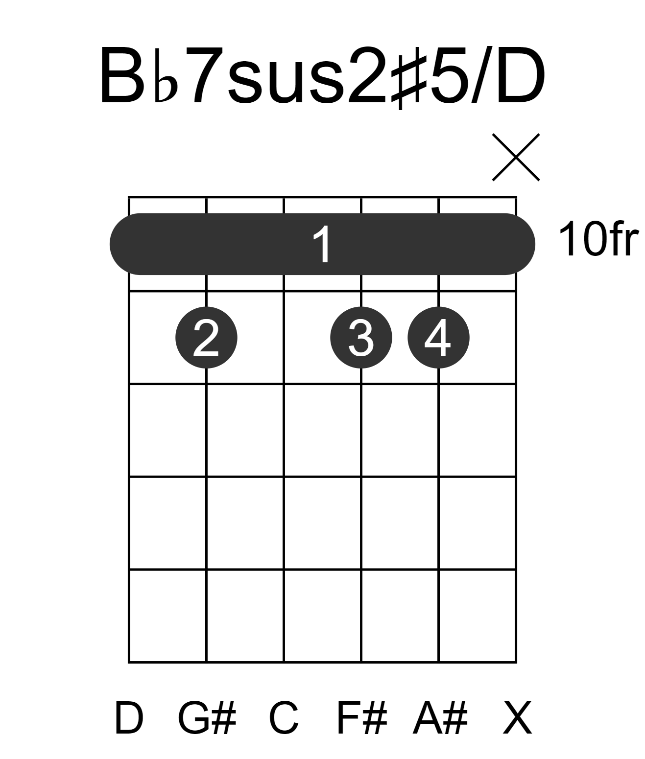 Bb7sus2#5/D