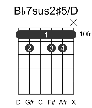 Bb7sus2#5/D
