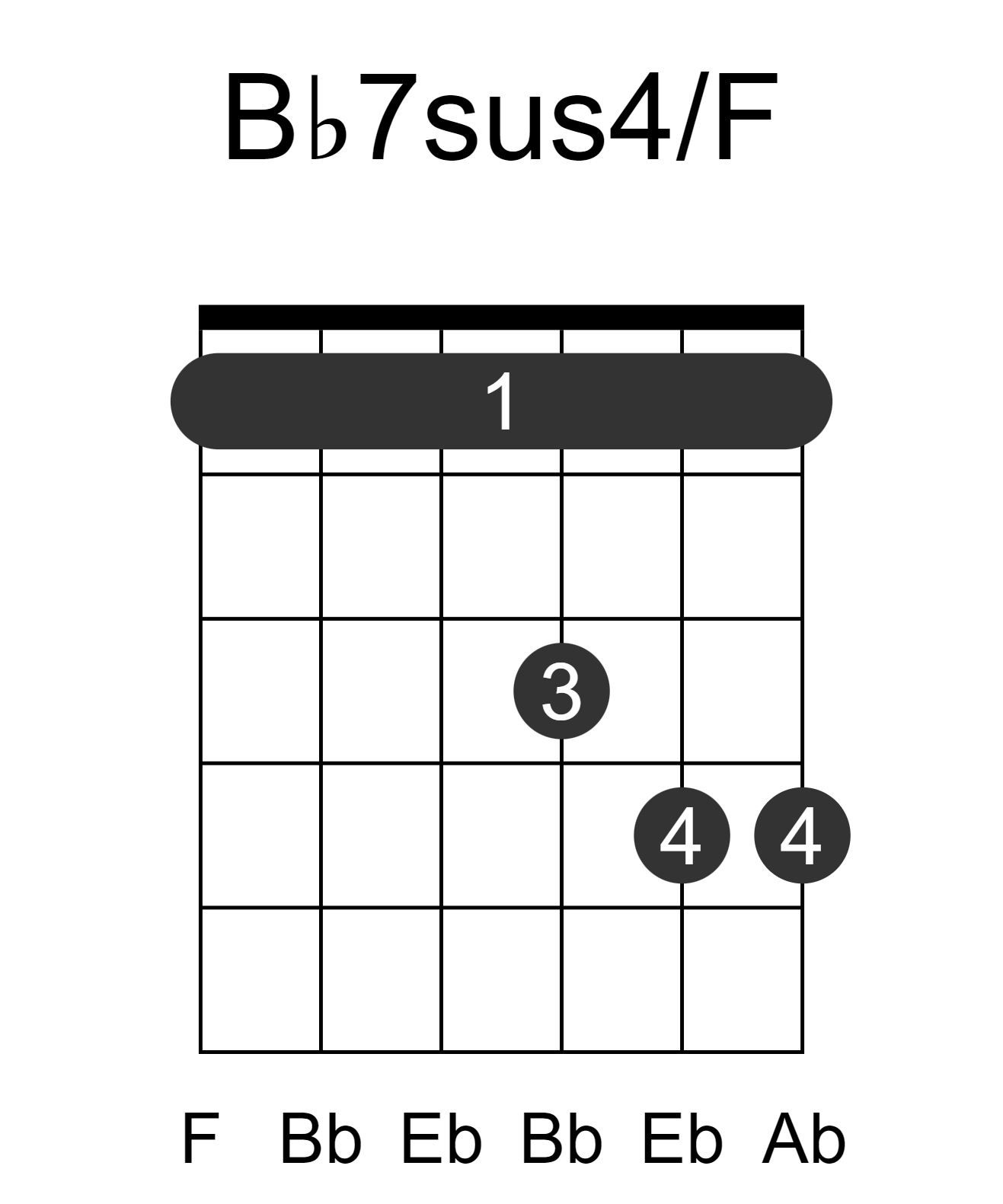 Bb7sus4/F
