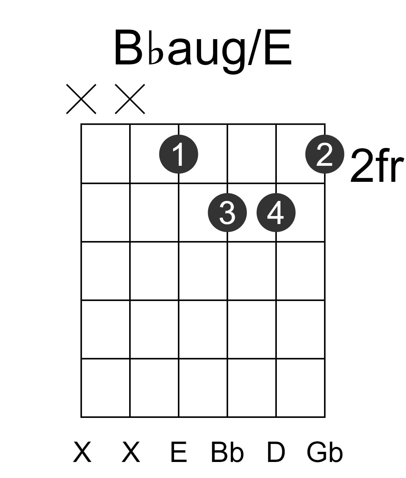 Bbaug/E