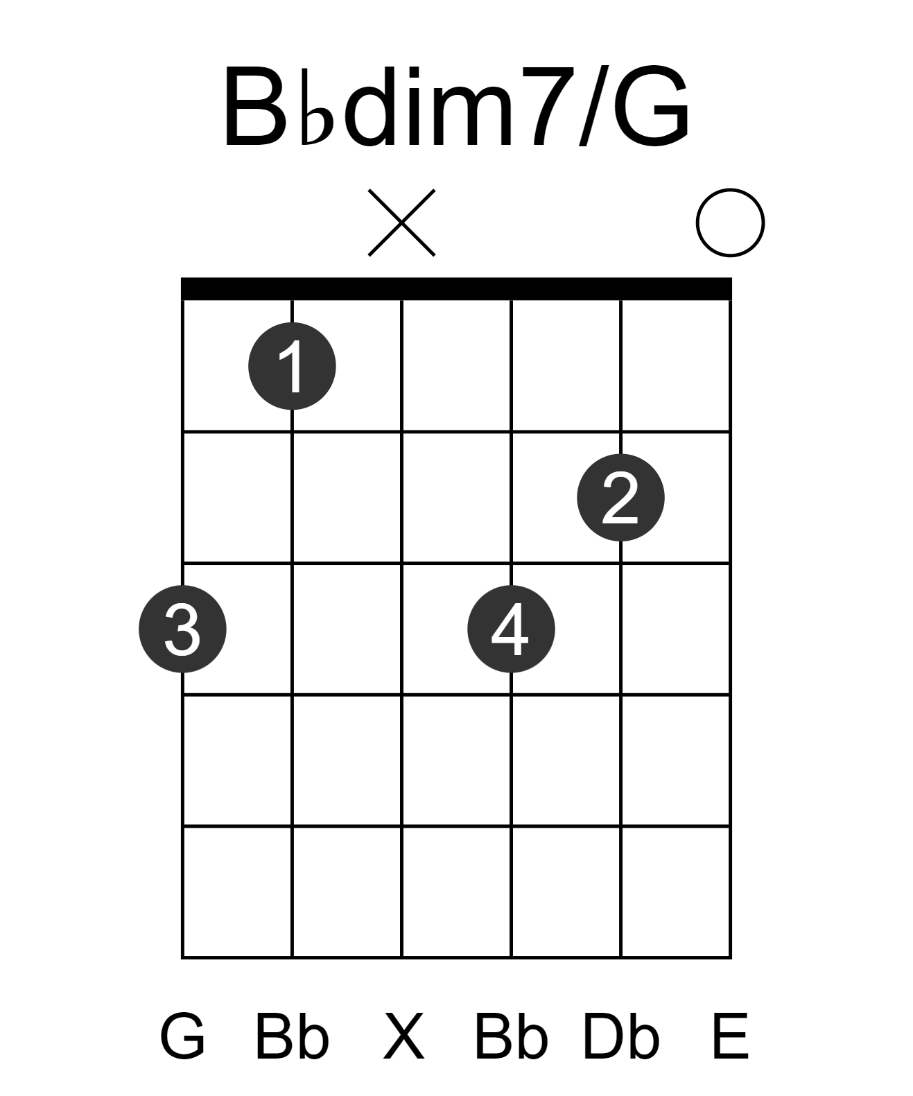 Bbdim7/G