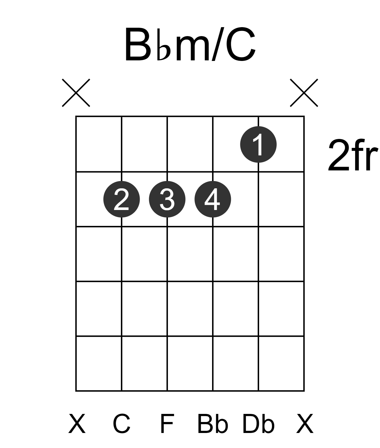 Bbm/C