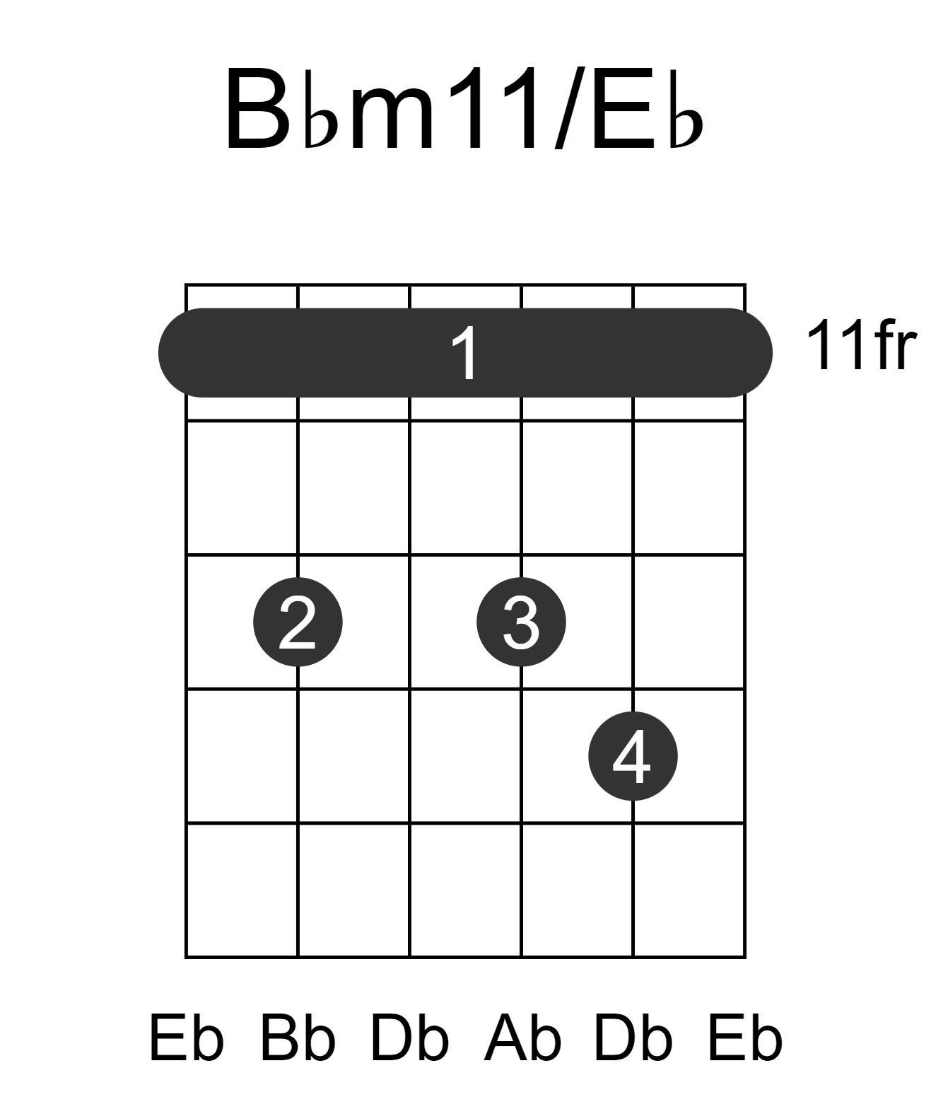 Bbm11/Eb