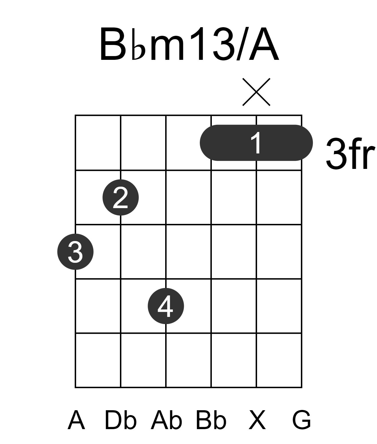 Bbm13/A