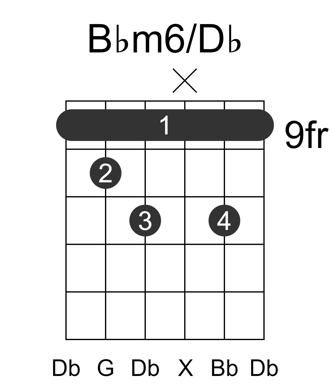 Bbm6/Db