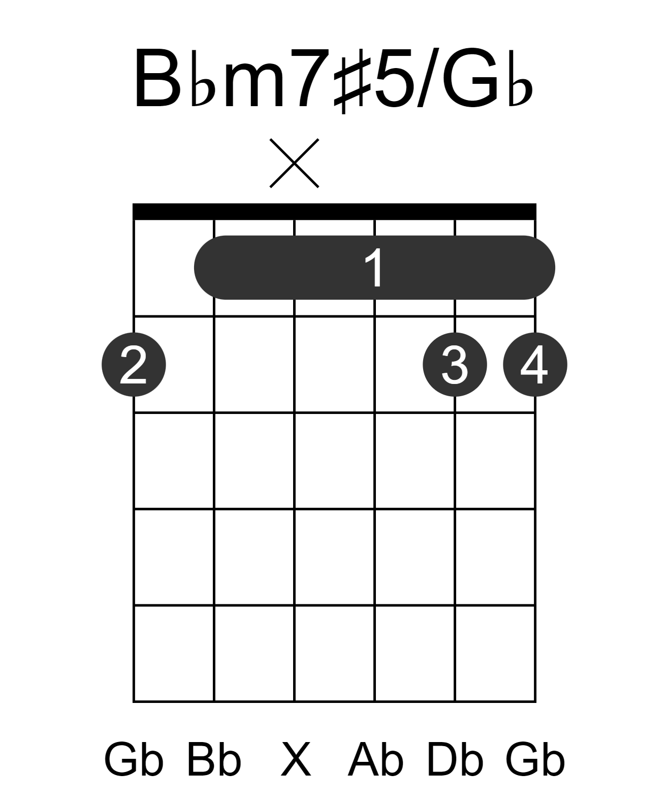 Bbm7#5/Gb