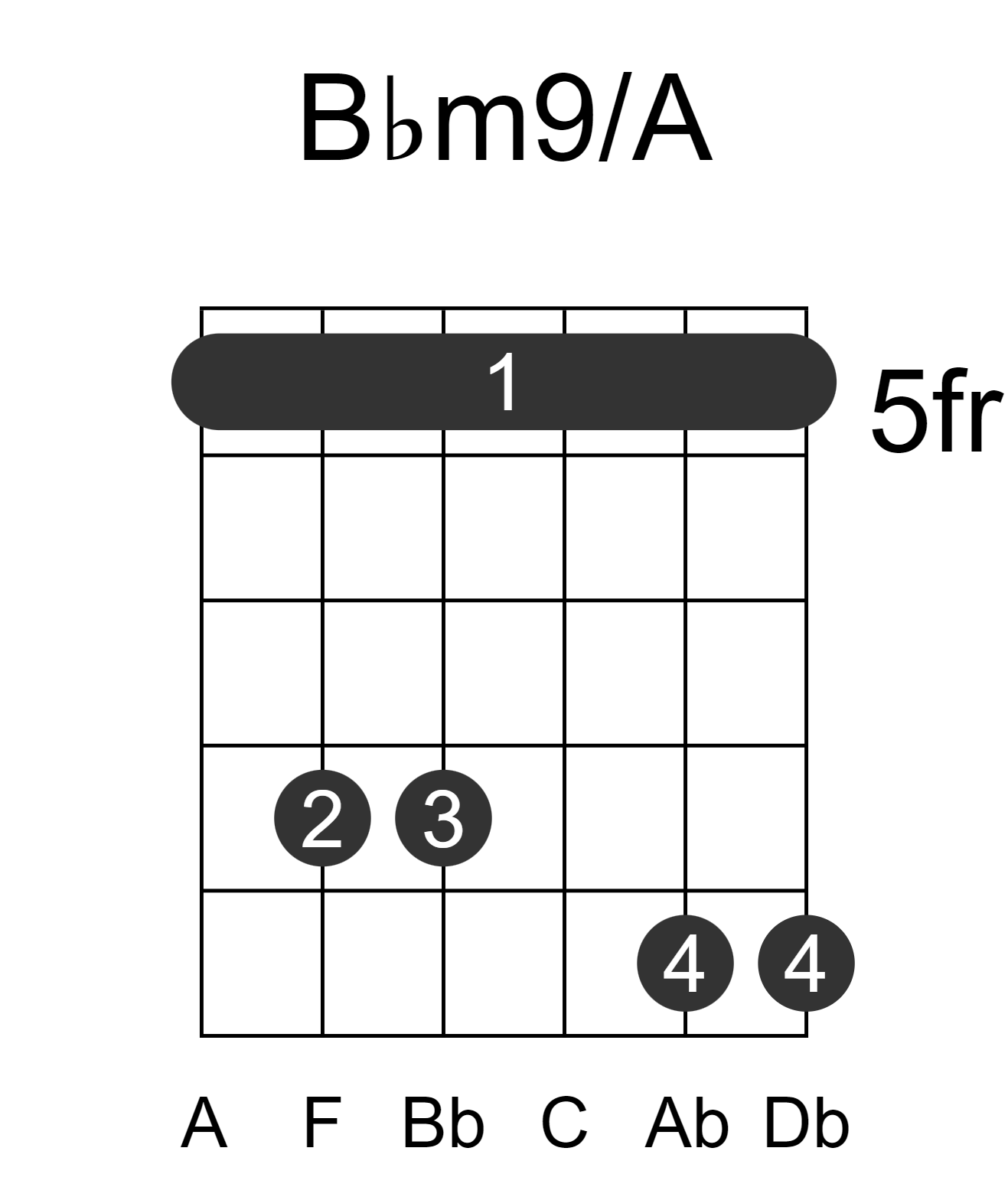 Bbm9/A