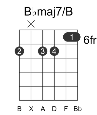 Bbmaj7/B