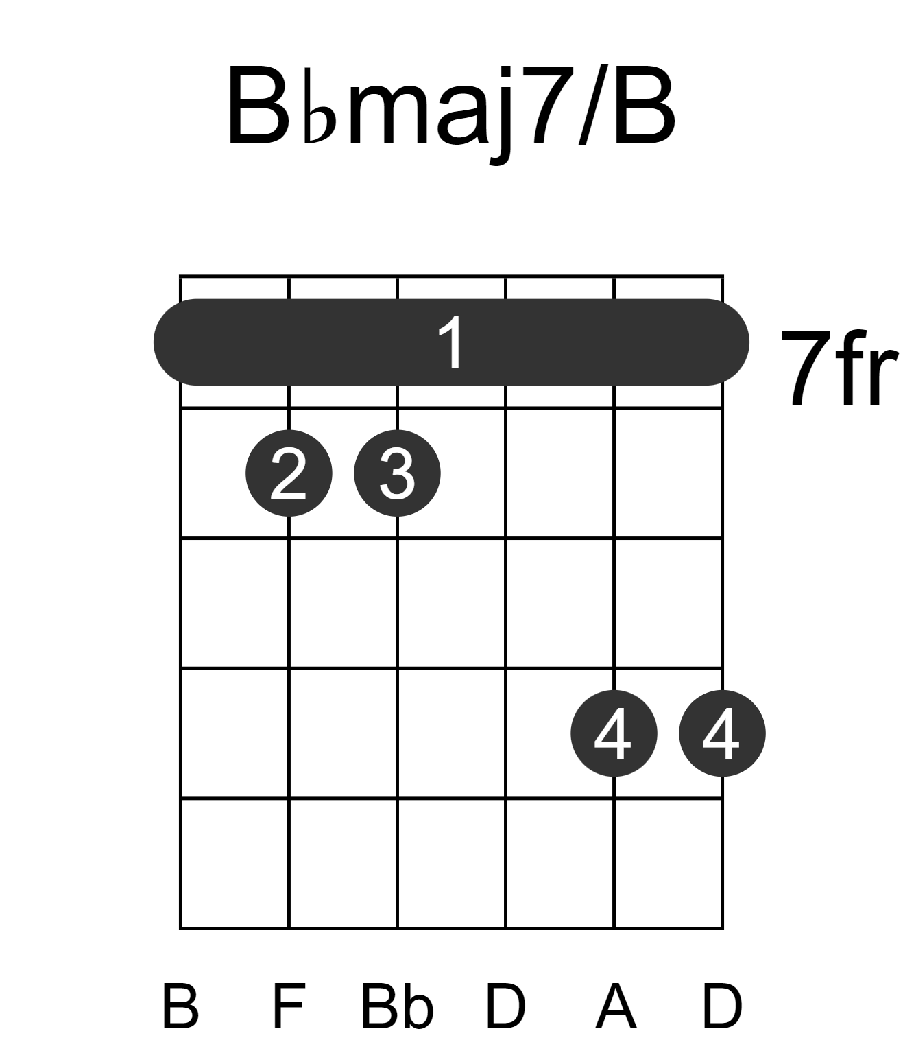 Bbmaj7/B