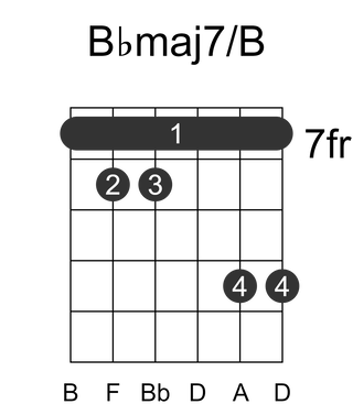 Bbmaj7/B