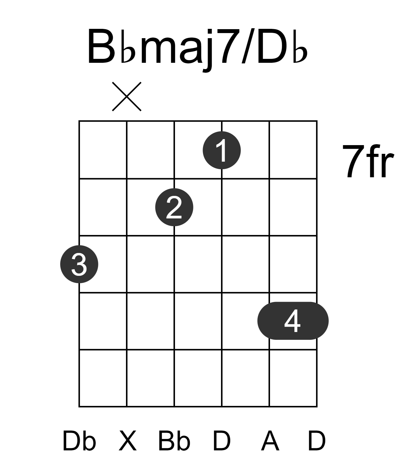 Bbmaj7/Db