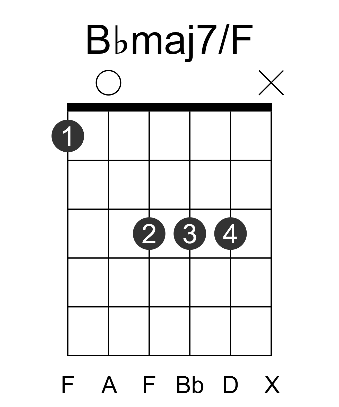 Bbmaj7/F