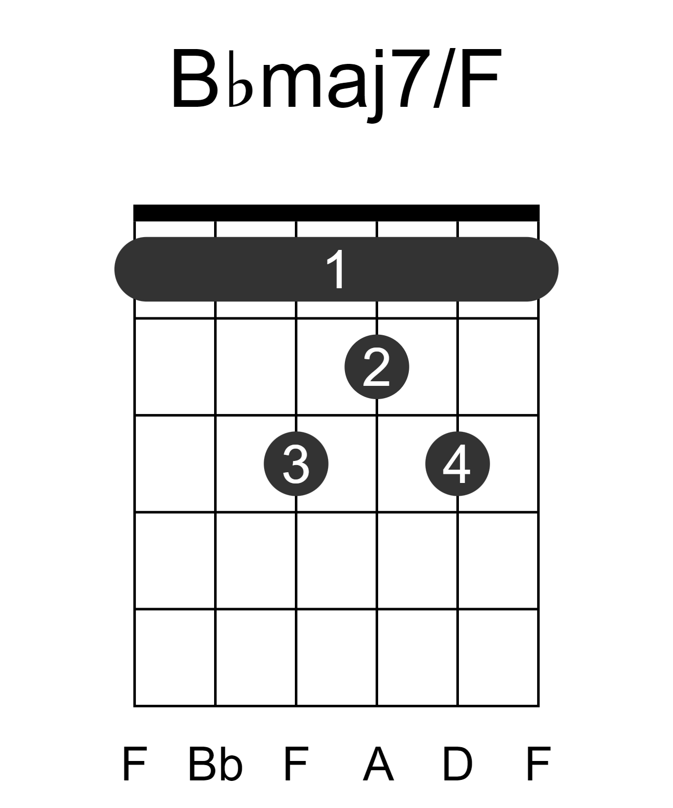 Bbmaj7/F