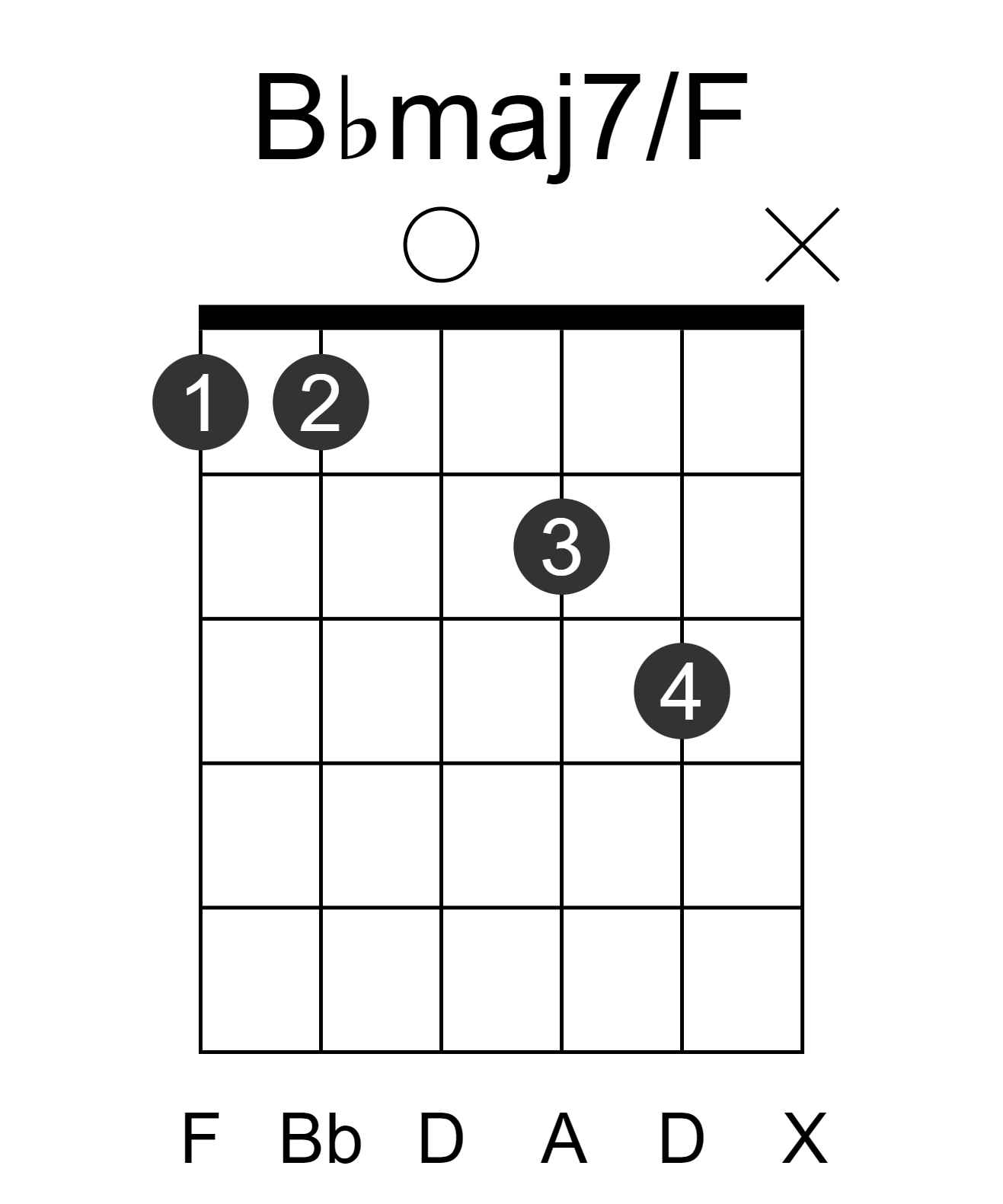 Bbmaj7/F