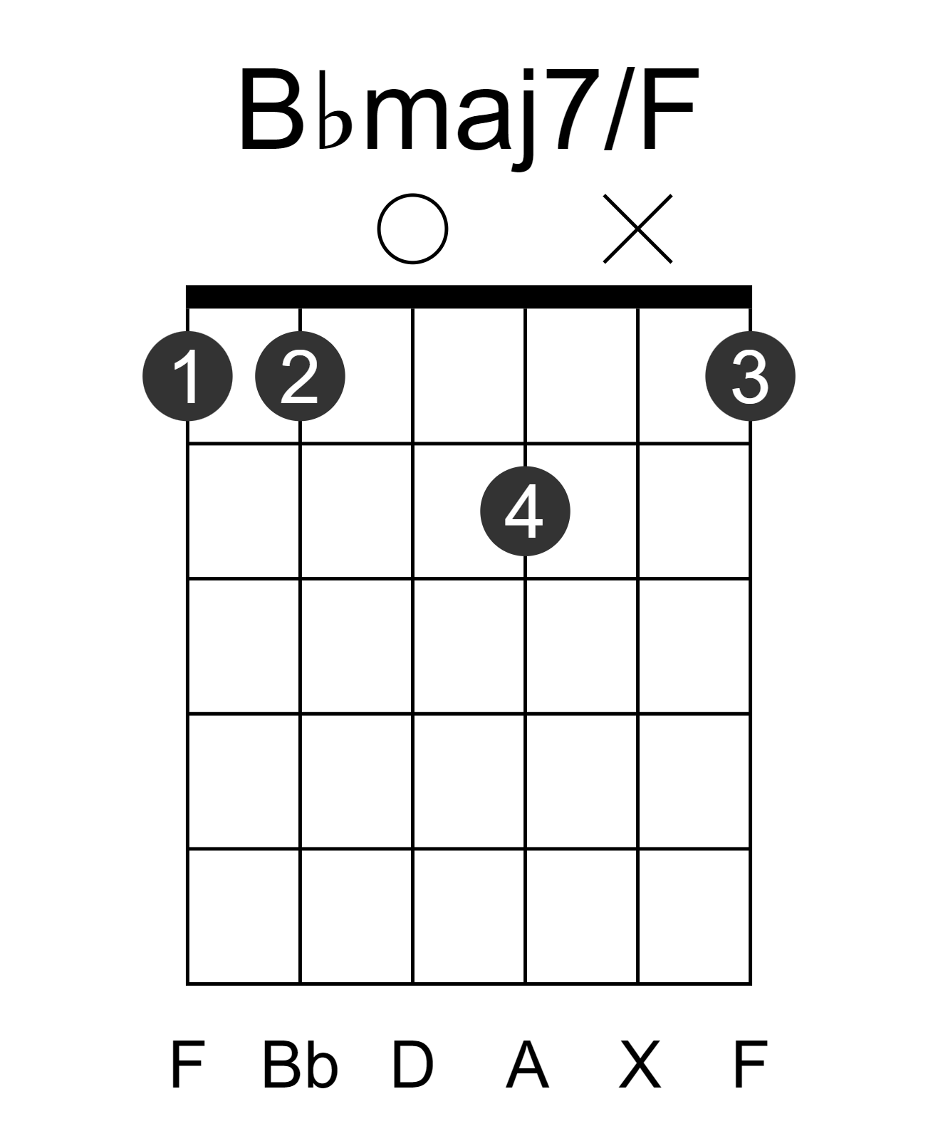 Bbmaj7/F