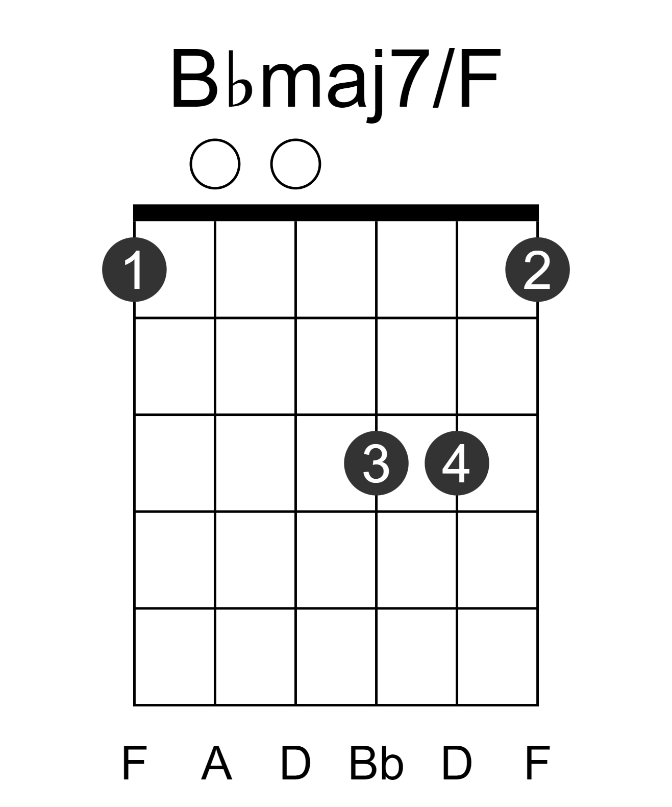 Bbmaj7/F