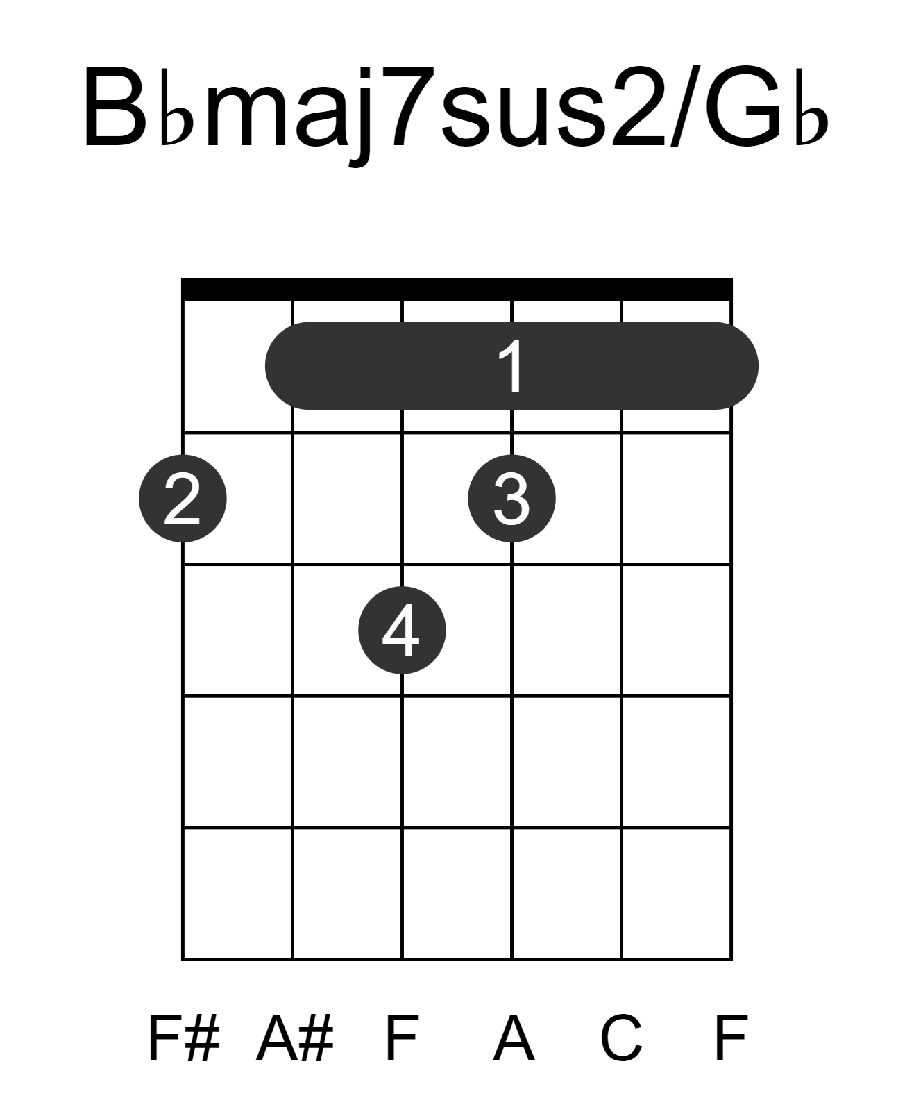 Bbmaj7sus2/Gb
