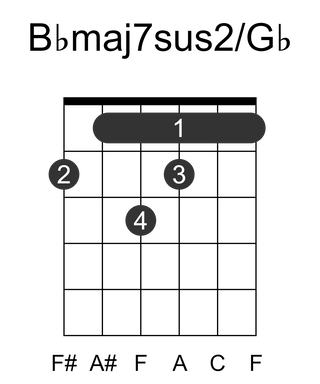 Bbmaj7sus2/Gb