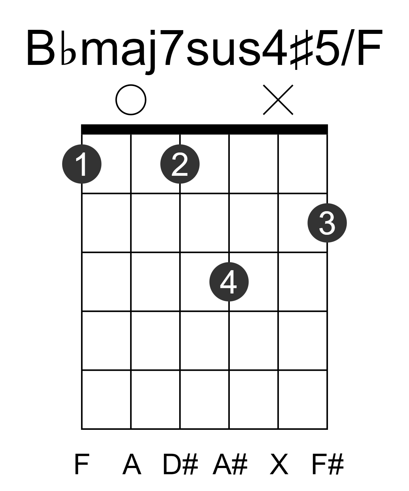 Bbmaj7sus4#5/F