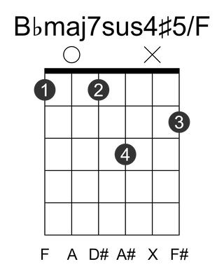Bbmaj7sus4#5/F