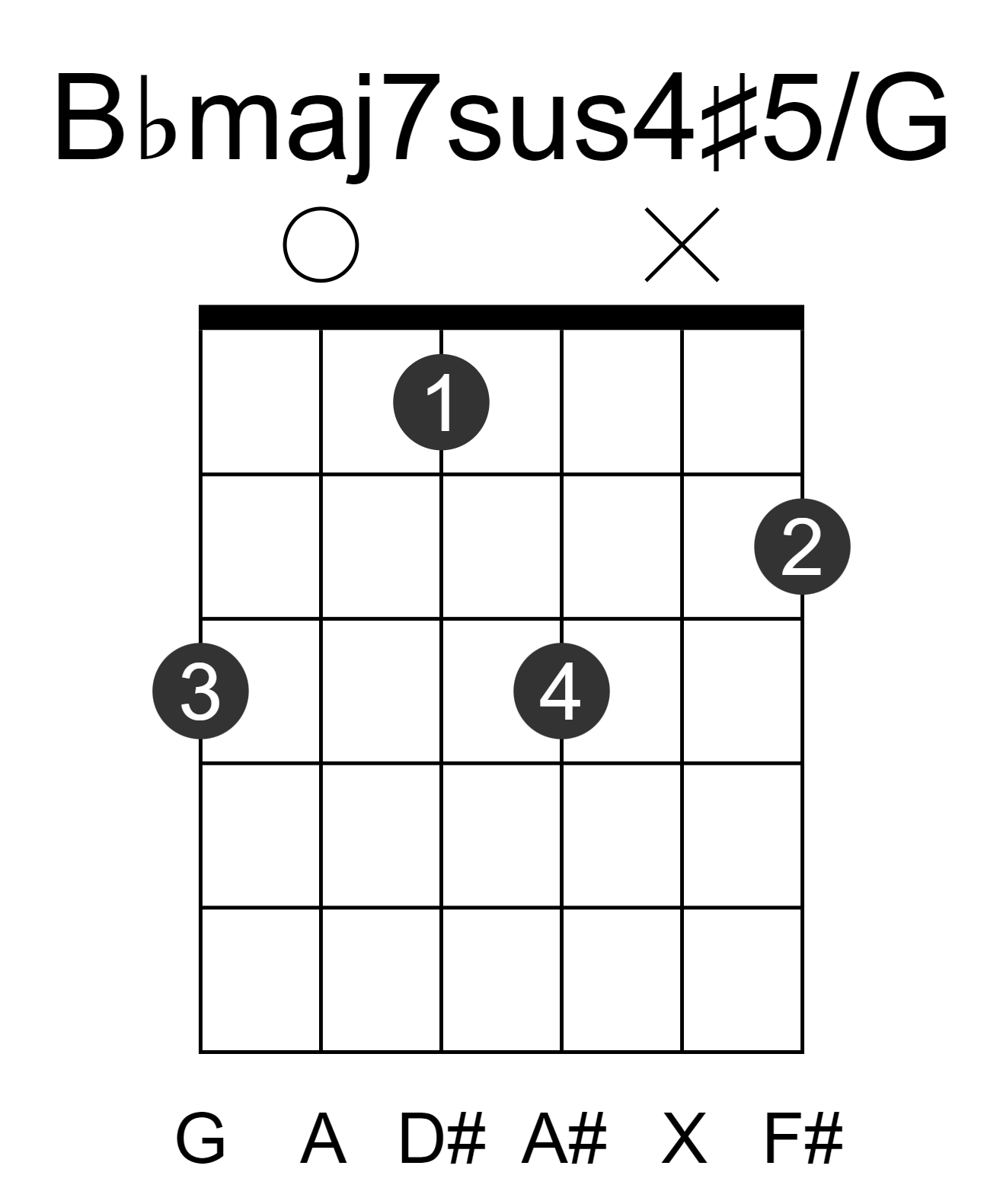 Bbmaj7sus4#5/G