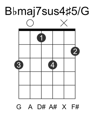 Bbmaj7sus4#5/G