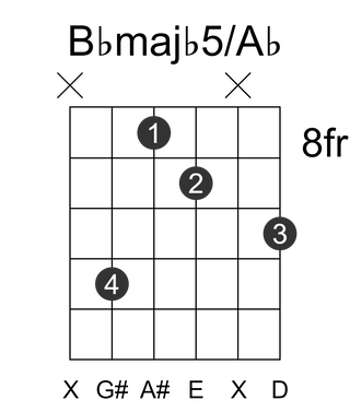 Bbmajb5/Ab