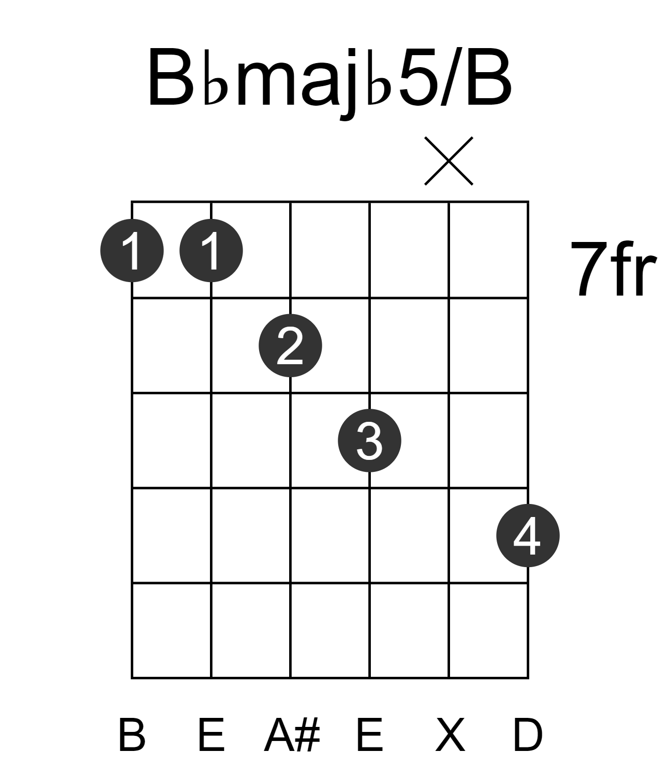 Bbmajb5/B
