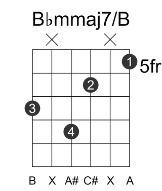 Bbmmaj7/B