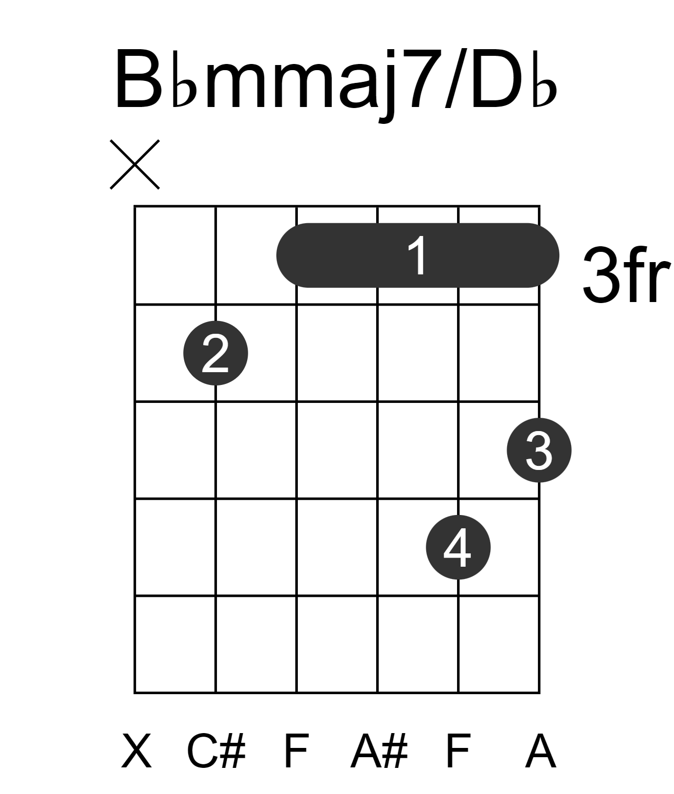 Bbmmaj7/Db