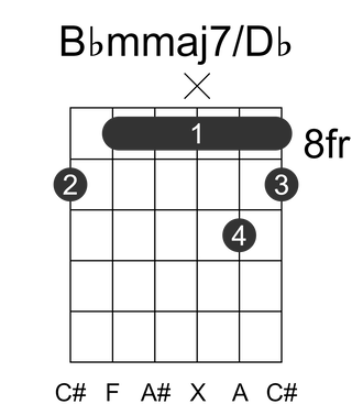 Bbmmaj7/Db
