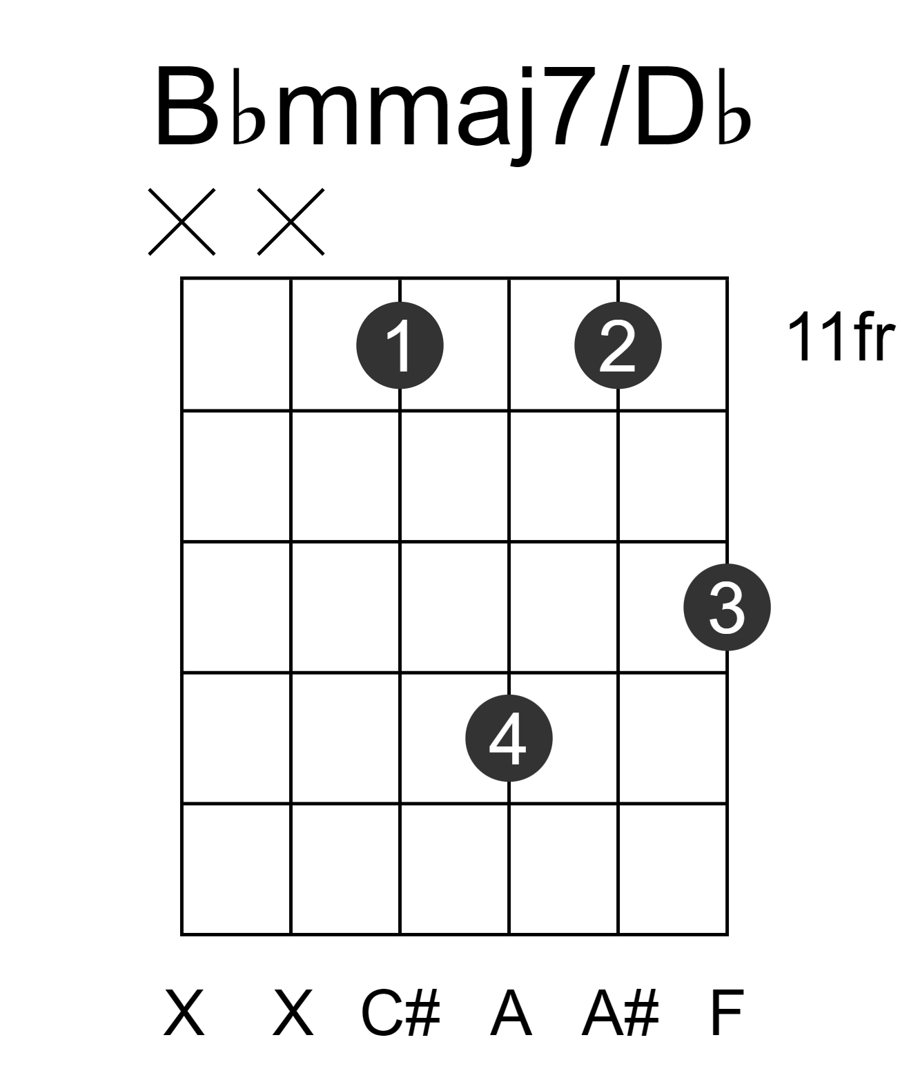 Bbmmaj7/Db