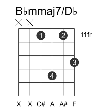 Bbmmaj7/Db