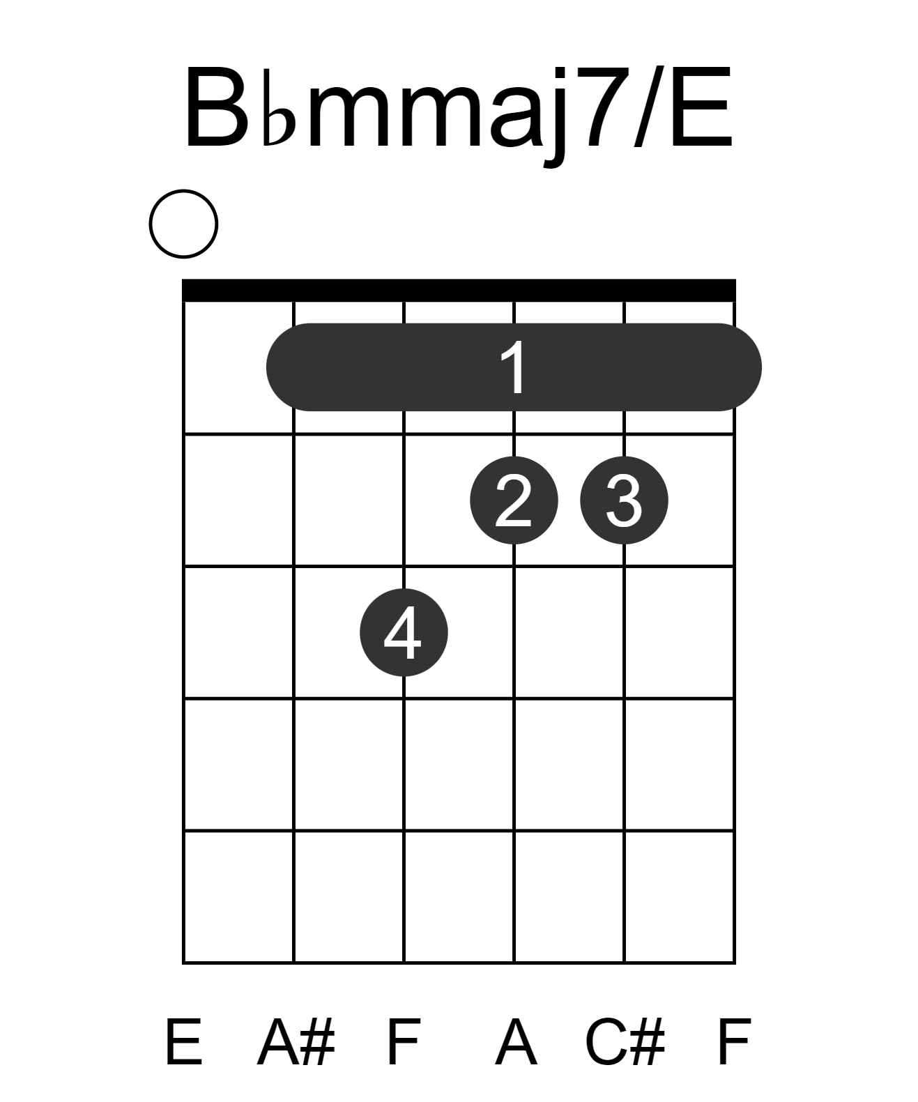 Bbmmaj7/E