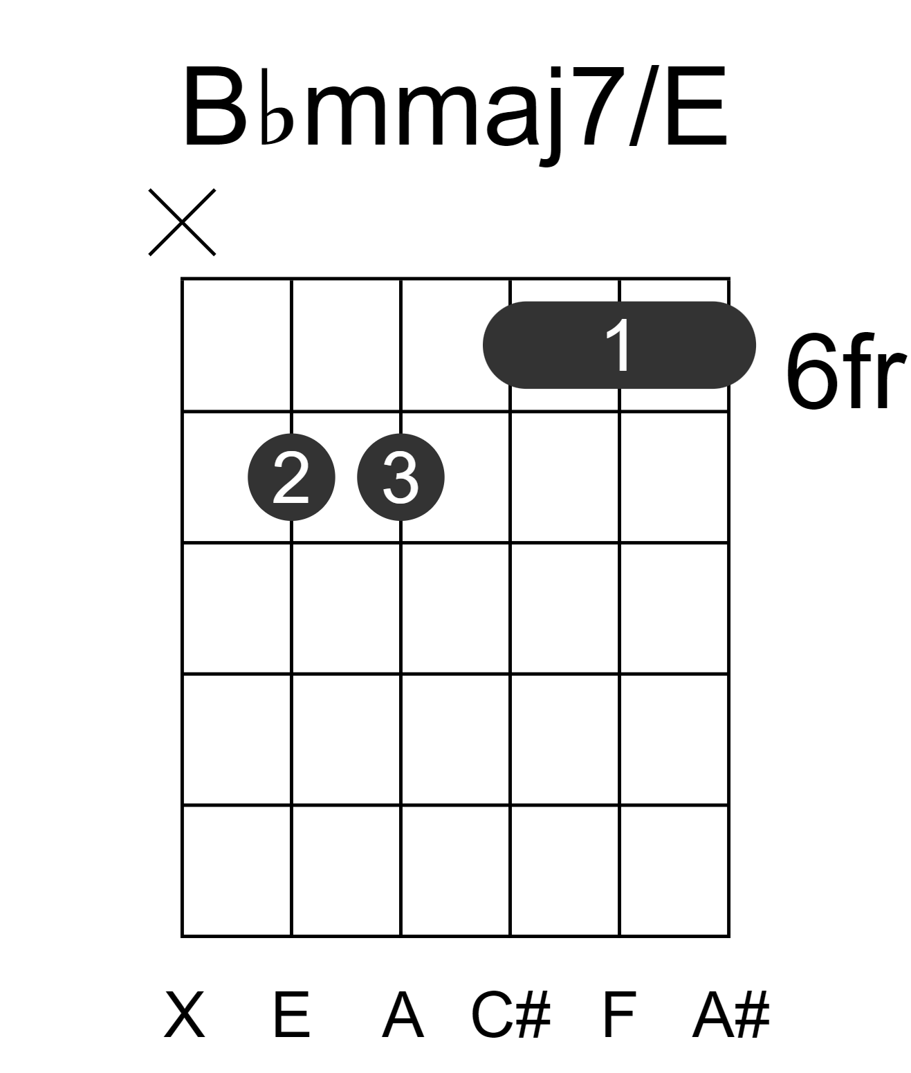 Bbmmaj7/E