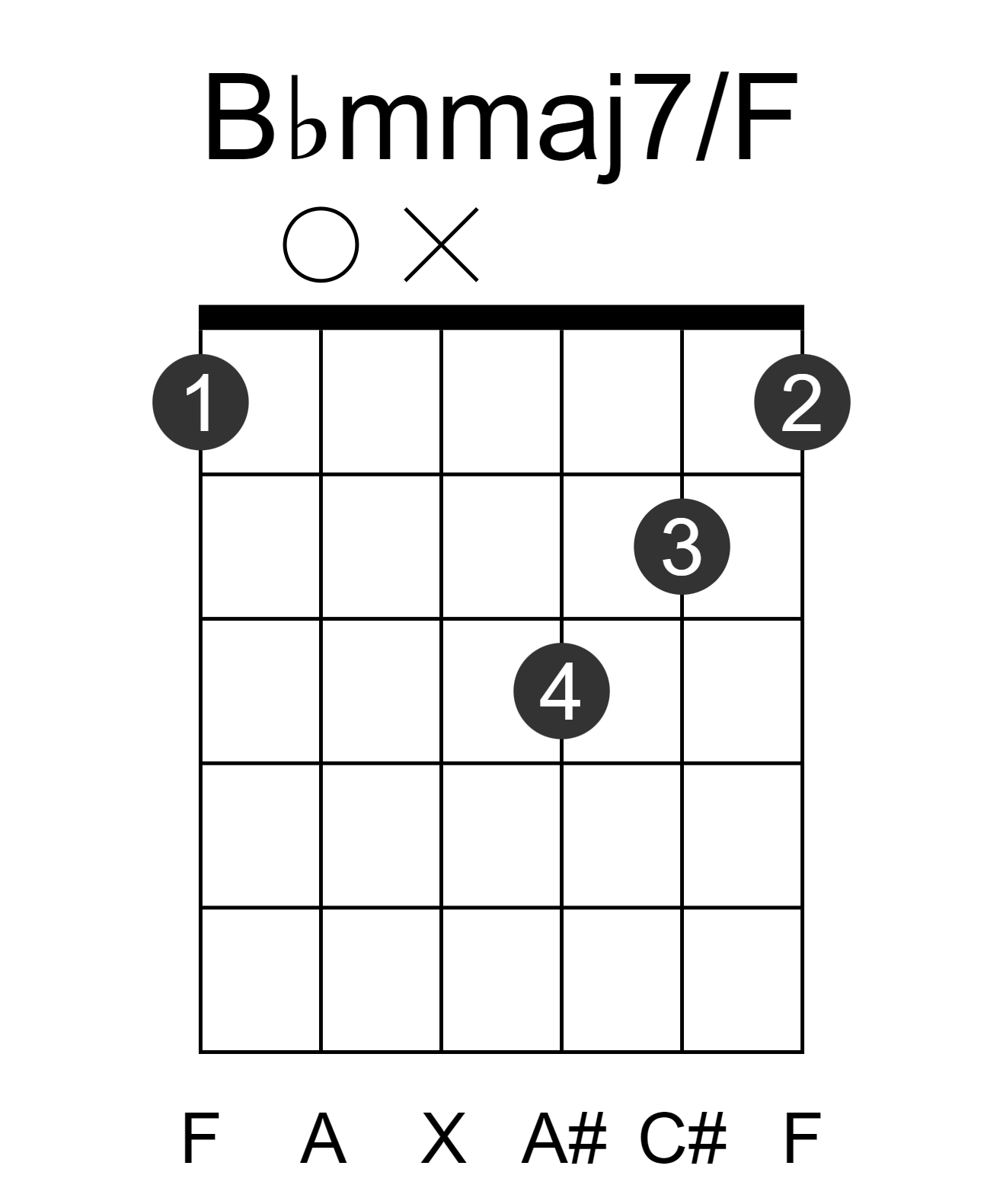 Bbmmaj7/F