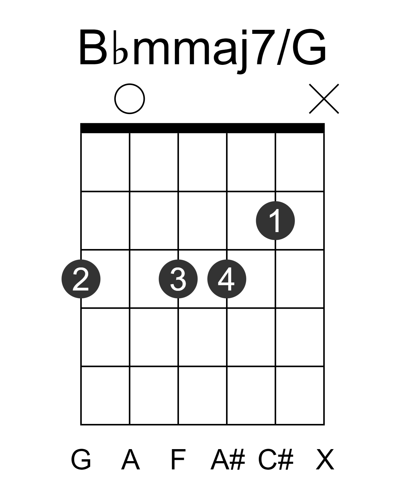 Bbmmaj7/G