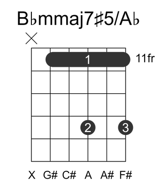 Bbmmaj7#5/Ab
