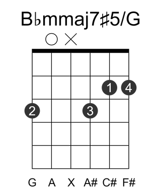 Bbmmaj7#5/G