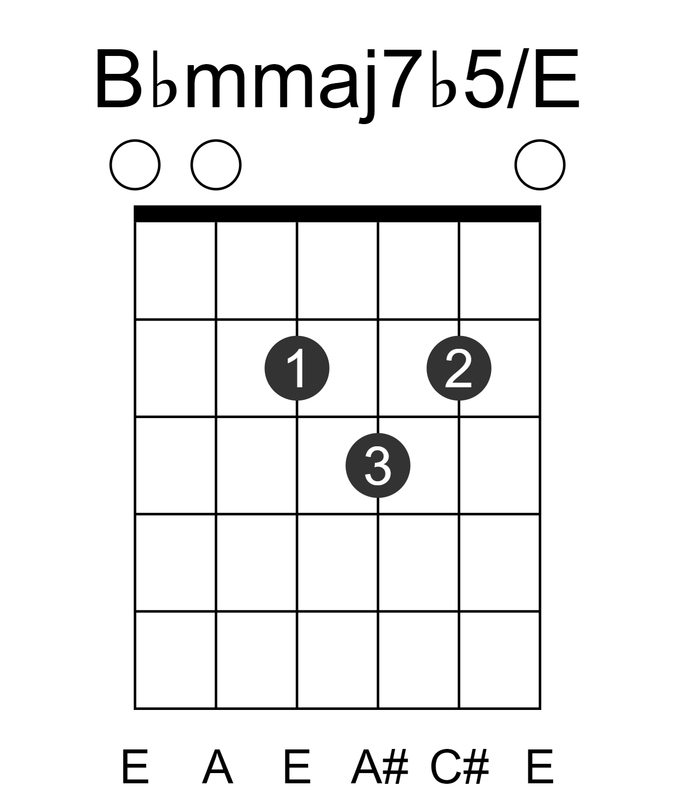 Bbmmaj7b5/E