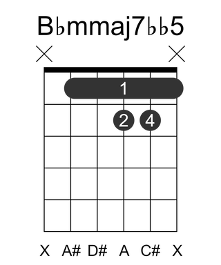 Bbmmaj7bb5